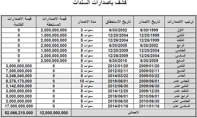 تعريف الاسهم والسندات 789443E2E1D722D0Af1800C42D8Aef06