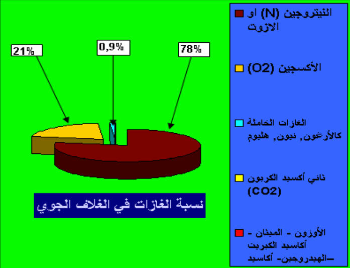 سباب الحتباس الحراري