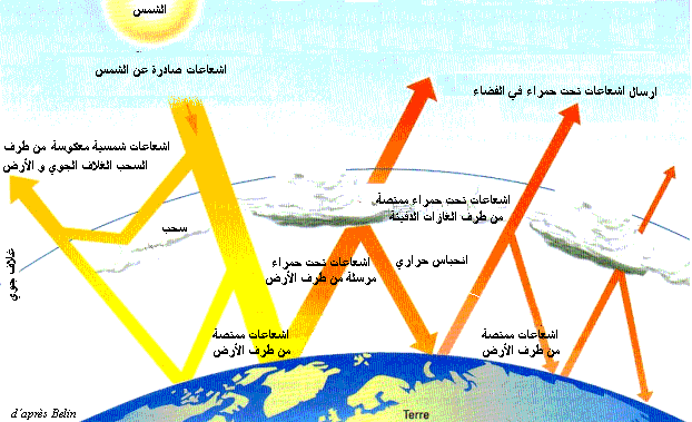 تعريف الاحتباس الحراري اسبابه ونتائجه 7A7E241C8F528F2C0Fdaf0Fcf1F12C30