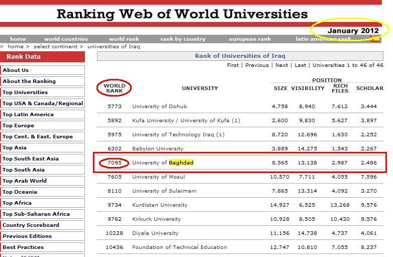 ترتيب الجامعات 20160804 2085