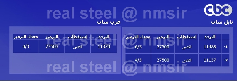 تردد Cbc سفرة - لكل ست بيت شطرة 20160820