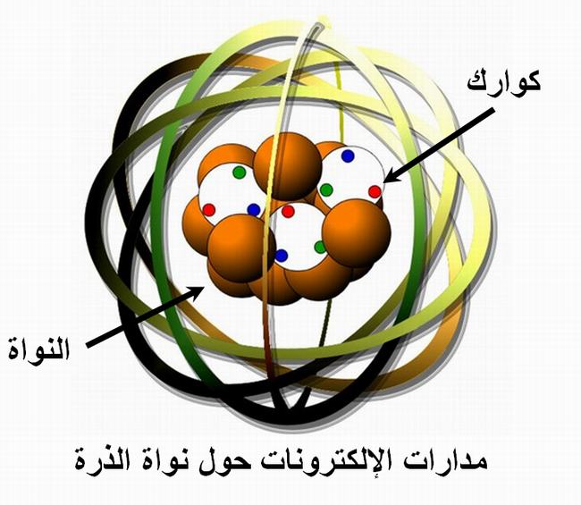 بحث عن الذرة في مادة الكيمياء للسنة اولى ثانوي 20160725 2002