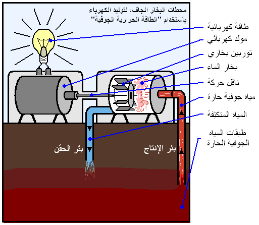 تعريف انتاج الطاقة الكهربائية 20160720 219