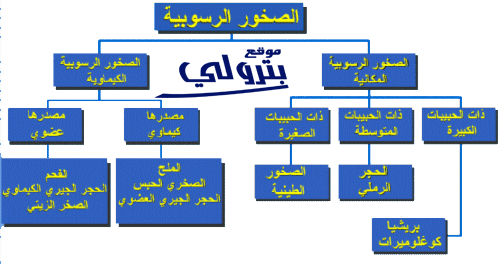 ماهي اسماء الصخور 20160629 8