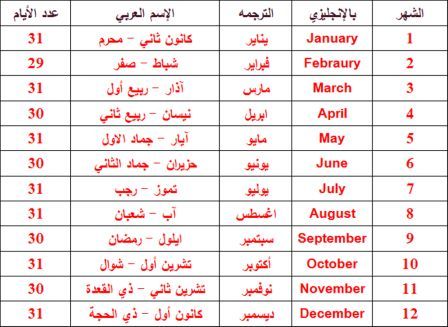 ترتيب الشهور الميلادية 29984 1