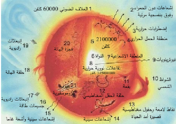 20160715 49 مقال علمي عن الشمس اسلام سيد