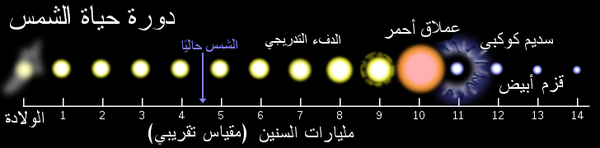 20160715 55 مقال علمي عن الشمس اسلام سيد