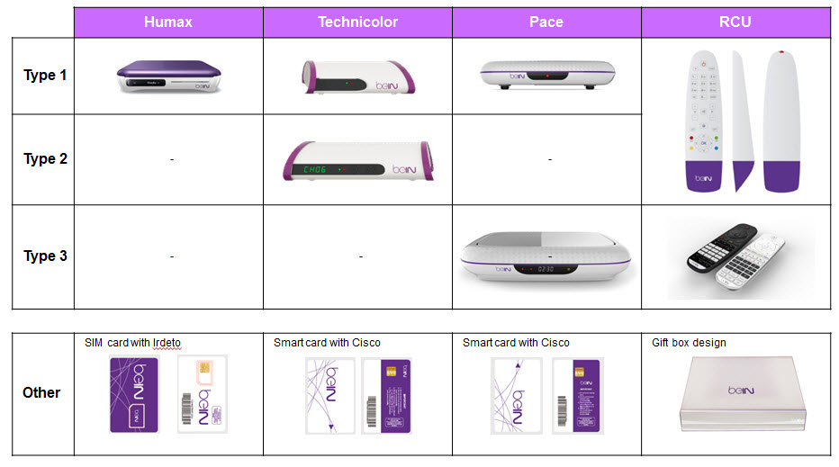 تردد قناة bein hd 8 , بكل التفاصيل