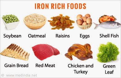 20151201307 اغذية تحتوي على الحديد - اخيرا عالجت الأنيما والهبوط المتكرر بالأكل ده عشقي حياتي