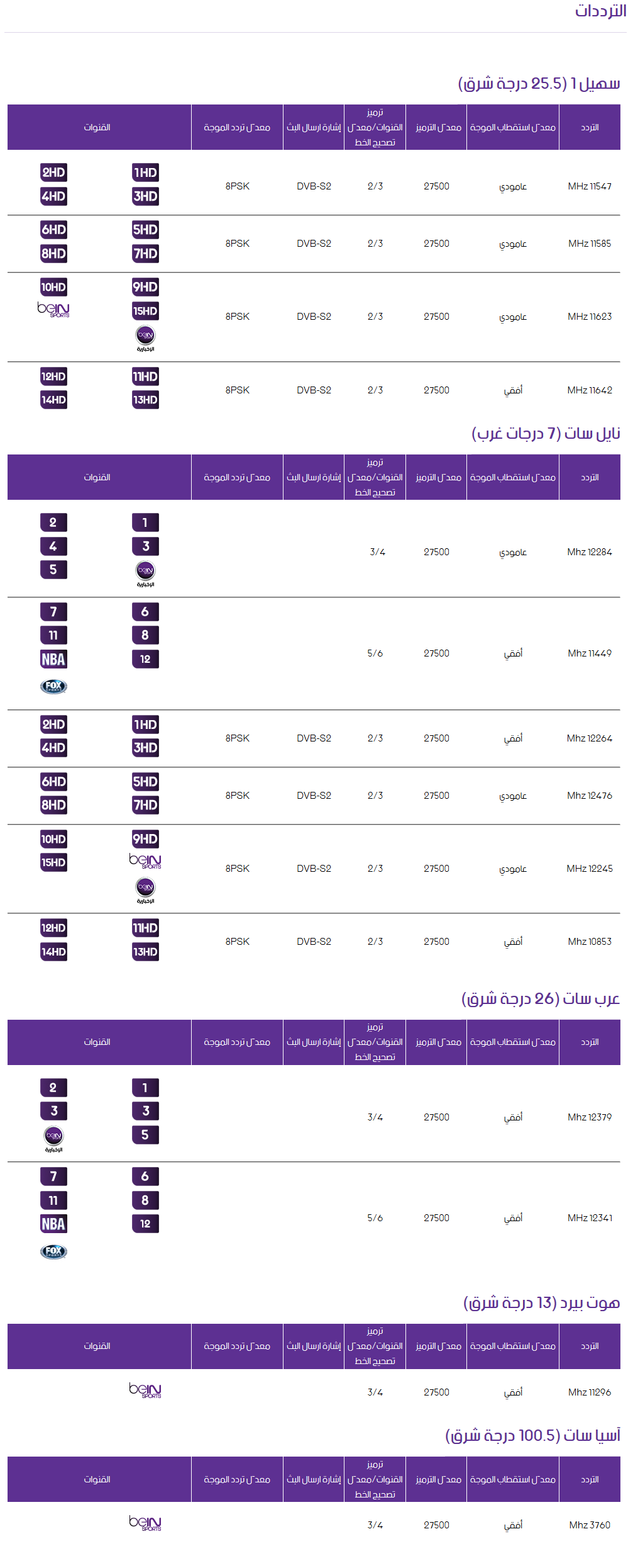 تردد قناة bein hd 8 , الجديد لمتابعة كل ما هو جديد