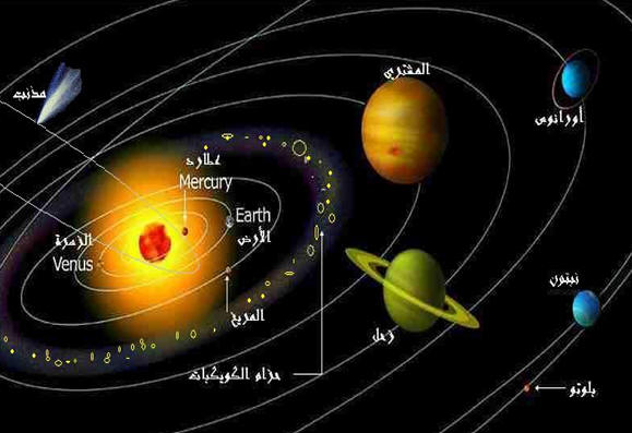 شيئا ما الطائرة دفتر  عدد الكواكب في المجموعة الشمسية - بيوتي