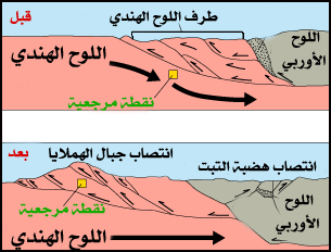 بحث حول سلاسل الجبلية في كل القارات